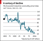 Economist Commodity Price Index - deflated - 1845 - 2005