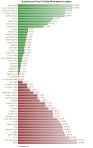 US Futures YTD - barchart