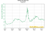 US Thermal Coal CAPP - 2001 to 2013 - Source Infomine