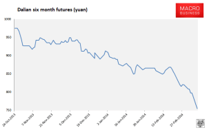 Dalian Iron Ore Futures - Oct 2013 - March 2014