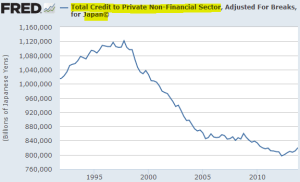 Japan Credit - Federal Reserve
