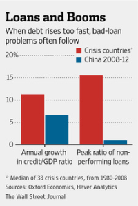 Loans and Booms - China vs Crisis countries-page1