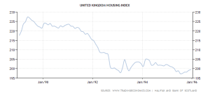 UK House Prices - 1989 - 1995