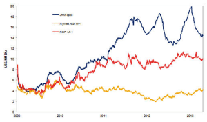 Natural Gas price comparison - Schneider Electric-page1