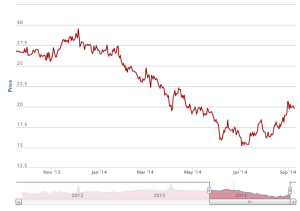 TTF Gas Daily Reference Prices - source EEX