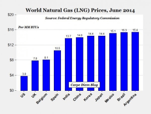 World LNG prices - June 2014 AEI and FERC-page1
