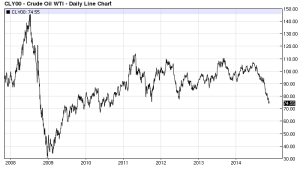 TWI Spot - November 2007 - November 2014