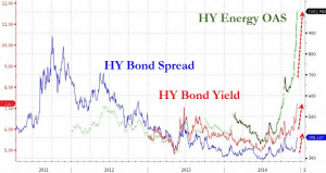 Energy_High_Yield_-_zero_hedge