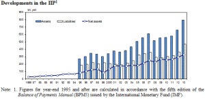 Japanese_assets_vs_liabilities_-_IMF_-_BoJ