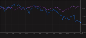 Athens_vs_DAX_one_year bloomberg