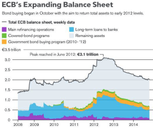 ECB Balance Sheet - Bloomberg