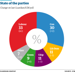 ICM_Poll_Parties_200115