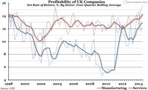 UK_Company_profitability_-_ERC