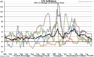 UK_Inflation_-_ONS