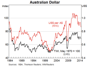 AUD_effective_and_AUDUSD_-_RBA