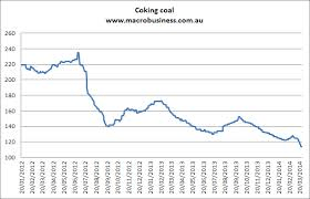 Australian Coal Price - Macro Business 2012 - 2014