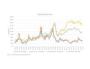 Chart-4-Global-Natural-Gas-Prices11