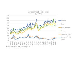Chart-5-Energy-Commodity-Prices10