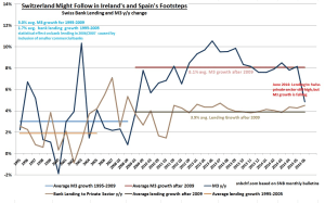 Swiss-M3-and-Lending-2014-Ireland