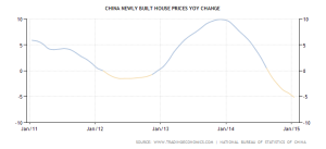 china-housing-index