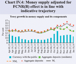 India_Money_supply