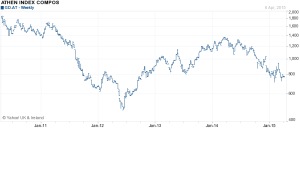 Athhens Composite 5 yr