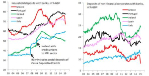 EZ Bank deposits GS