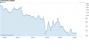 FTSEAthex Banks index 6 months