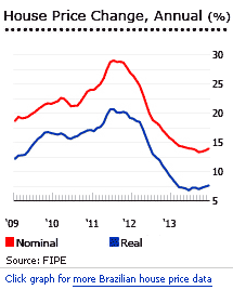 brazil-house-prices-1