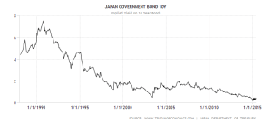 japan-government-bond-yield