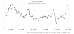 japan-inflation-cpi