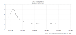 japan-interest-rate