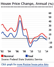 russia-house-prices-2