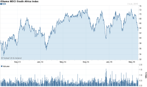 iShares MSCI South Africa