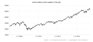 south-africa-stock-market