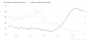 greece-german unemployment-rate