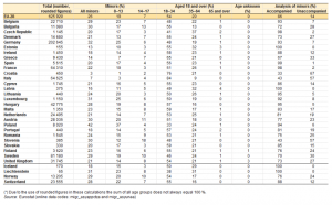 800px-Number_of_(non-EU)_asylum_applicants_in_the_EU_and_EFTA_Member_States,_by_age_distribution,_2014_(¹)_YB15_III
