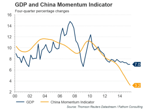 Fathom_Consulting_China_Momentum_Indicator