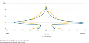 Immigrants to EU 2013