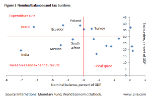 EM debt and tax balance - IMF