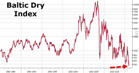 BDI_-_1985_-_2016 (4)