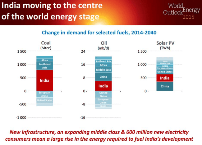 India_moving_to_centre