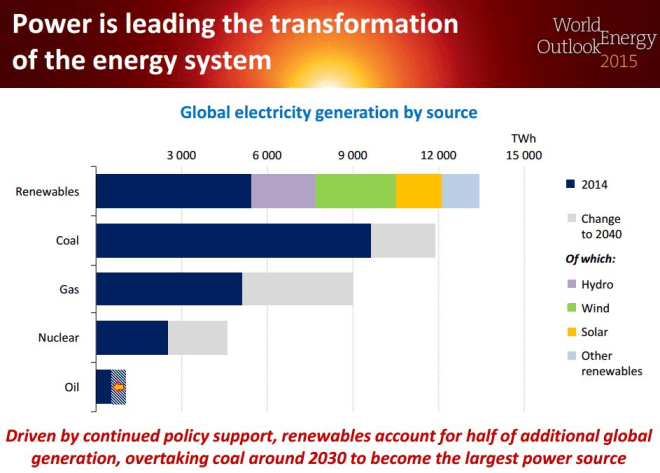 Power_is_leading_the_transformation