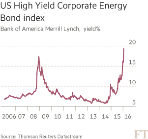 US-High Yield - Thompson Reuters