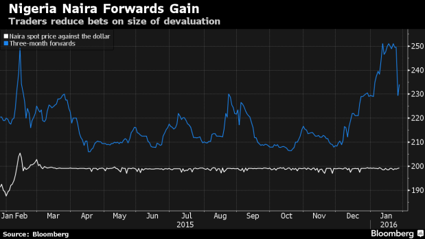 Will Nigeria be forced to devalue the&nbsp;naira?