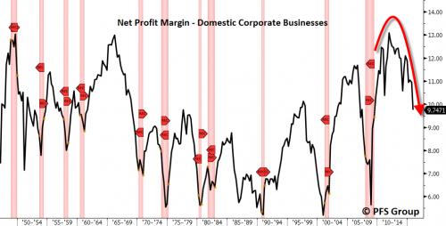 corporate-profits-peak