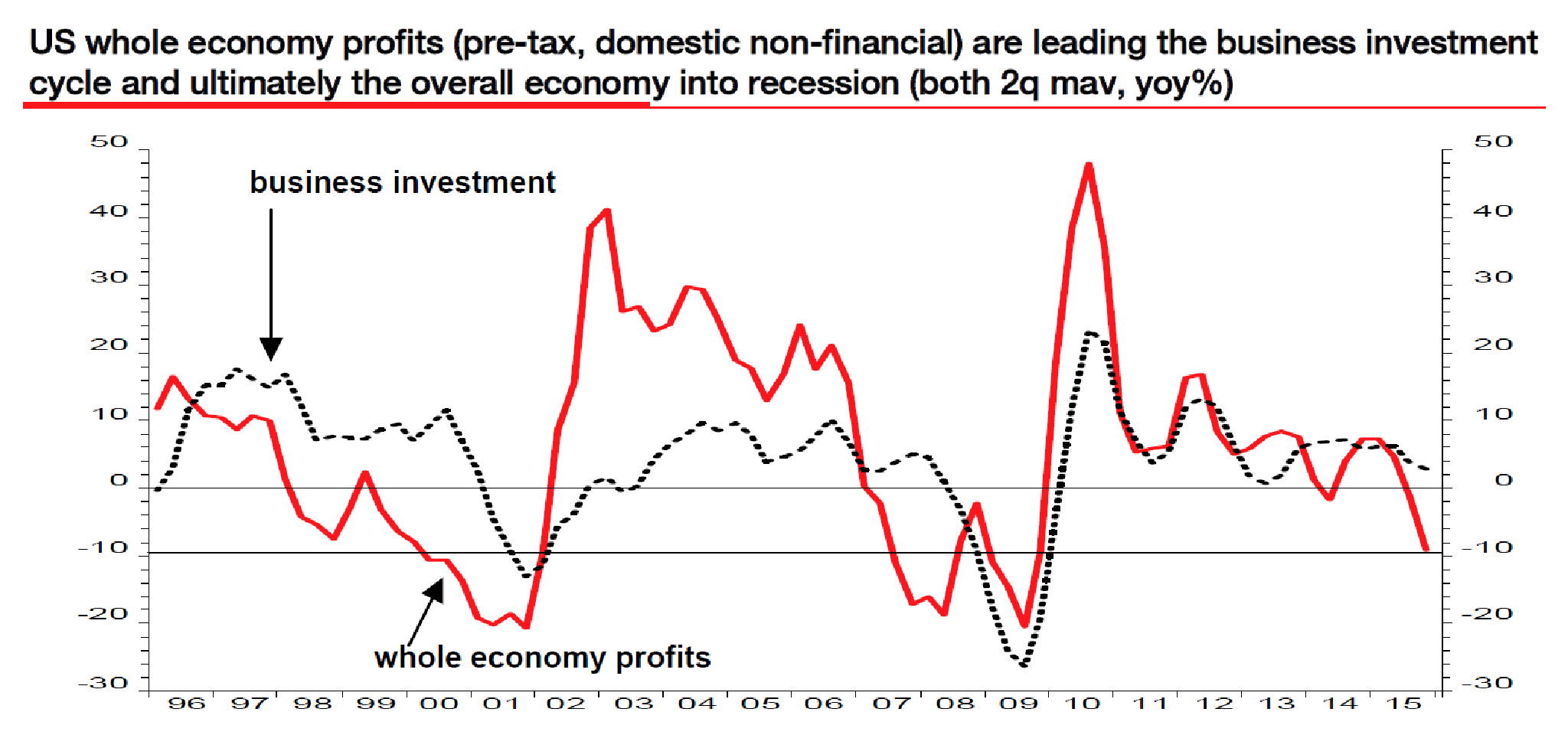 saupload_4-whole-economy-profits