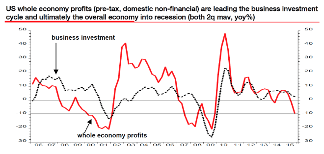saupload_4-whole-economy-profits