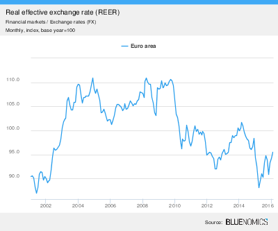 real_effective_exchange_rate_reer_monthly_index_base_year_100