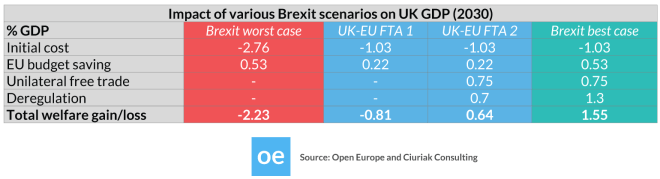 Open_Europe_Brexit_Impact_Table